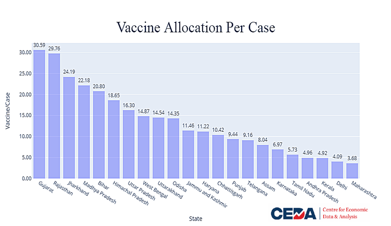 Picture This: Covid vaccine allocation is a picture of inconsistency