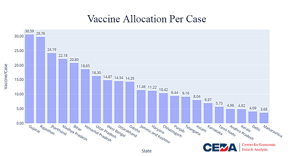 vaccine_allocation_sharpened_picture