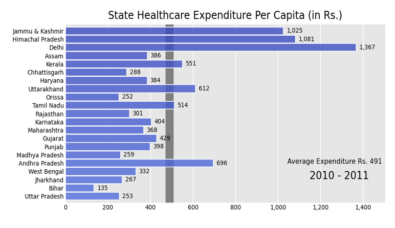 Picture This: How much do states spend on healthcare?