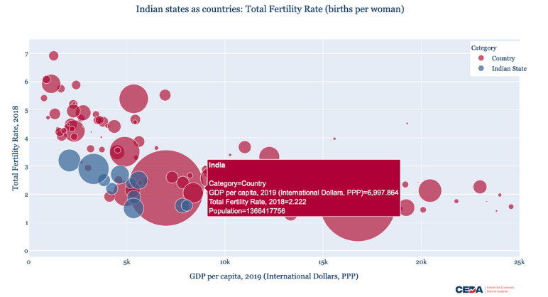 Picture This: If Indian States Were Countries – Fertility Rate