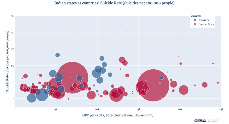 Picture This: If Indian States Were Countries – Suicide Mortality