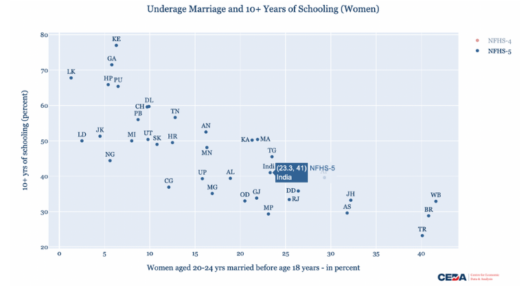 GenderStats 7: Underage Marriage – 3