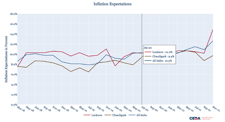 Picture This: Inflation Expectations and Reality