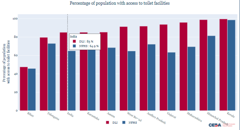 Rural Sanitation: NFHS vs other surveys