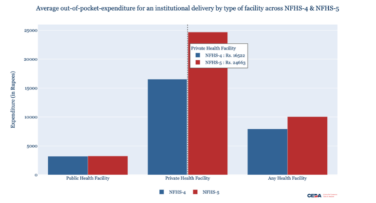 How affordable is an institutional delivery in India?