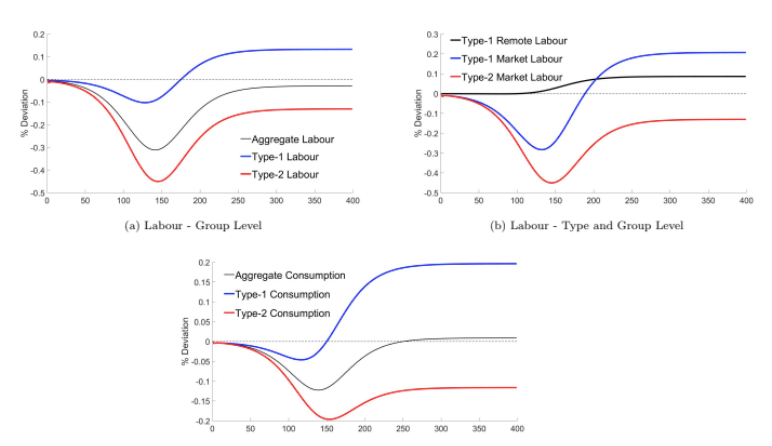 Epidemics: A Tale of Two Workers