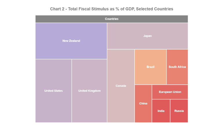 India’s Budget 2021-22: A Passing Grade