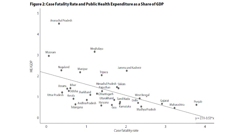 The Interstate Variation in Mortality from COVID-19 in India