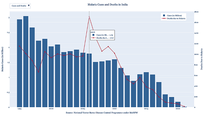 Picture This: Can India emulate China and eradicate malaria?