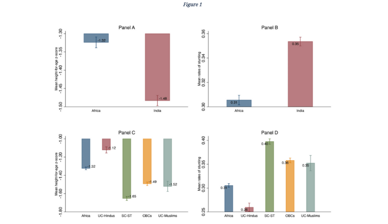 The Missing Piece of the Puzzle: Caste Discrimination and Stunting