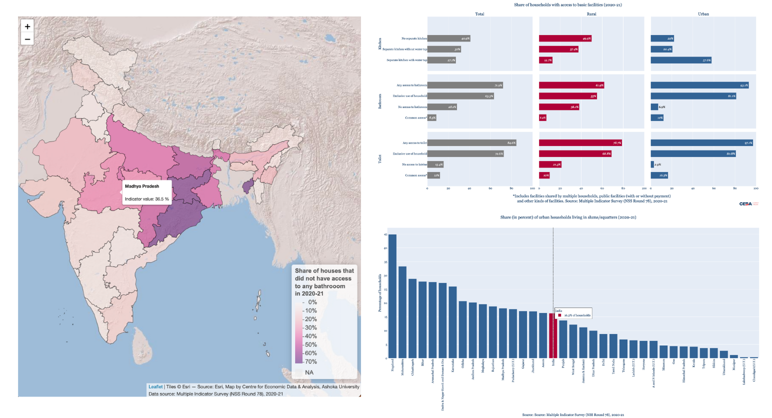 How many Indians live in a pucca house with basic amenities?