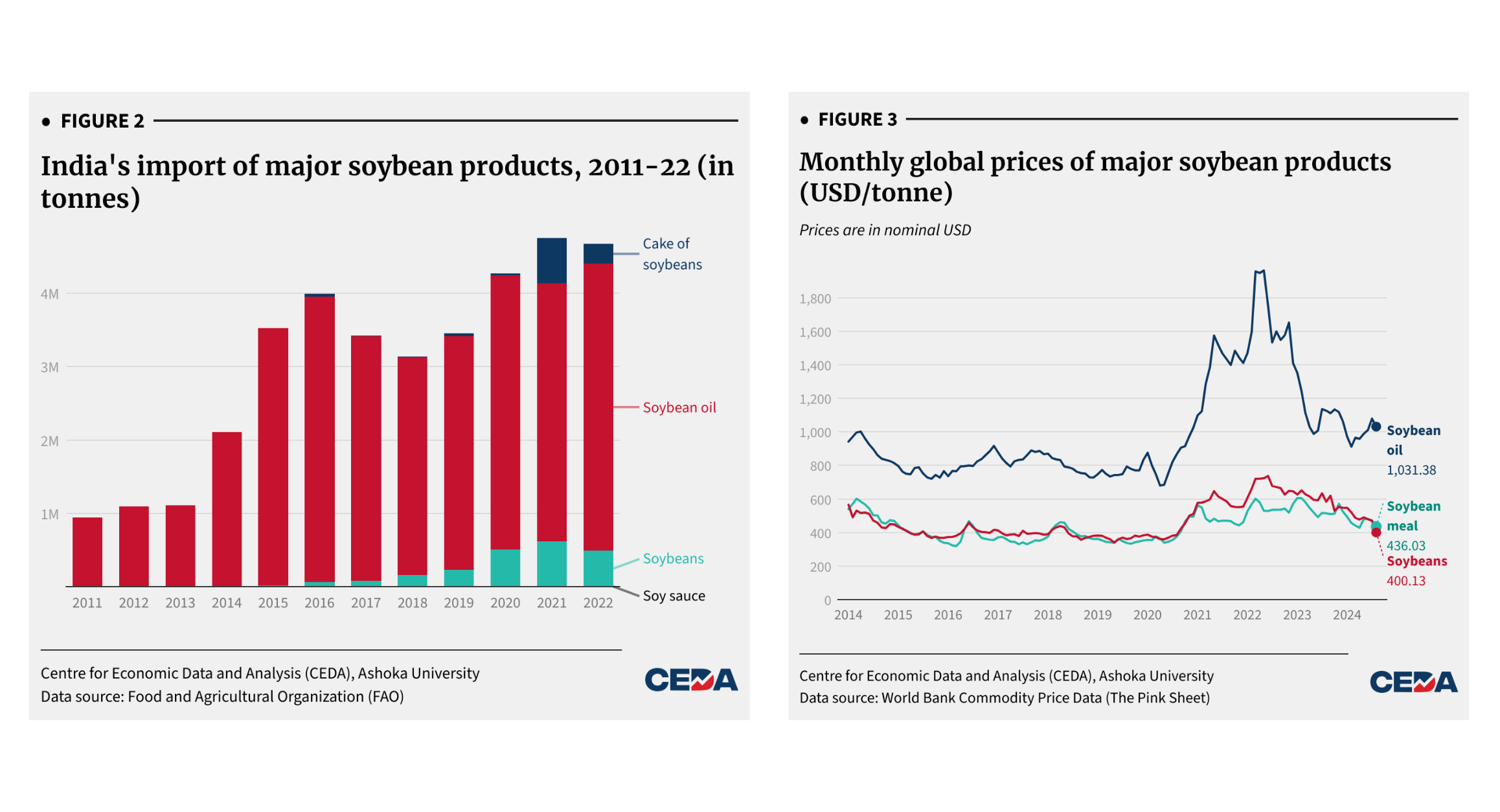 A summer of discontent for India’s soybean farmers