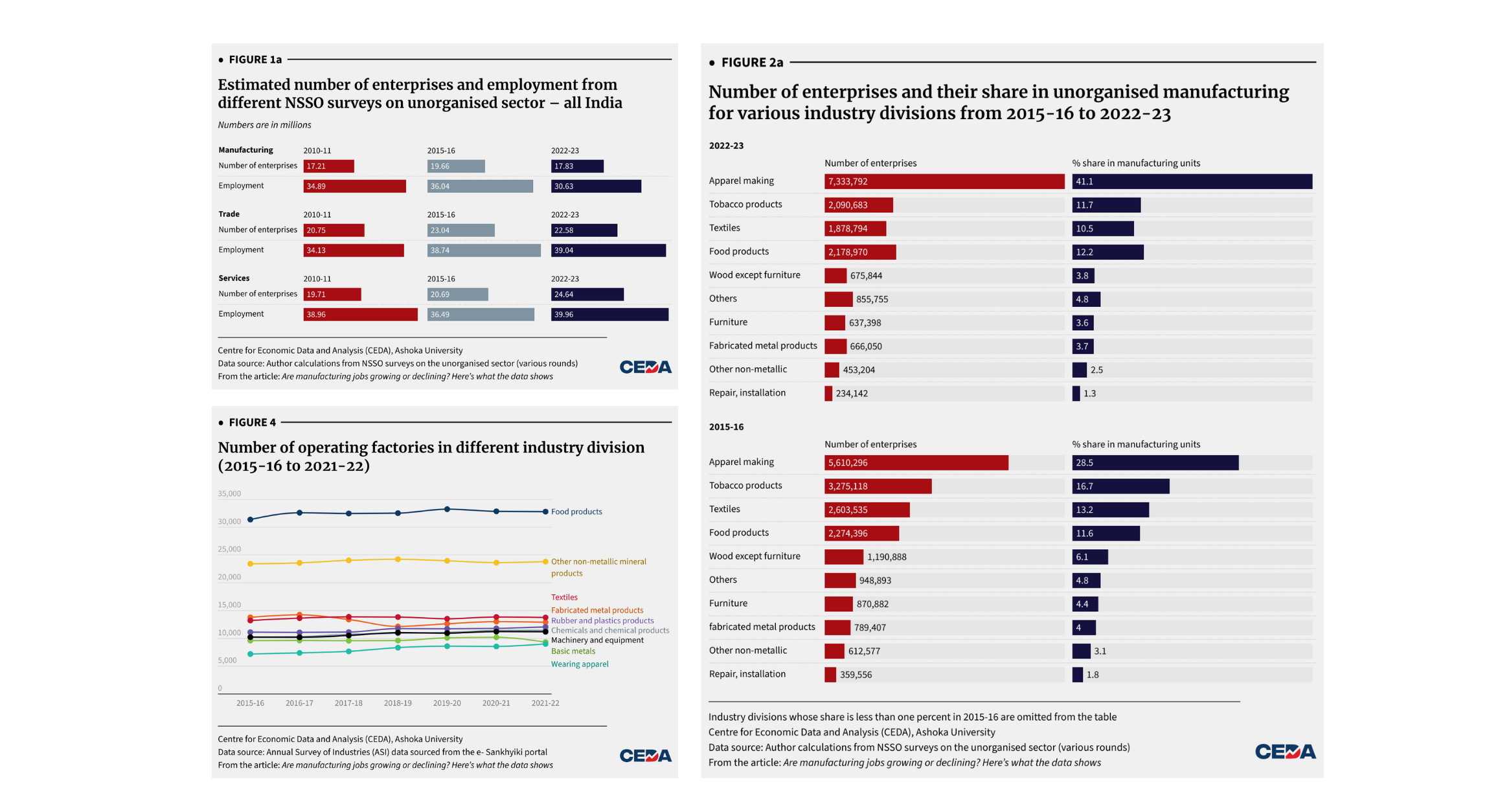 Are manufacturing jobs growing or declining? Here’s what the data shows