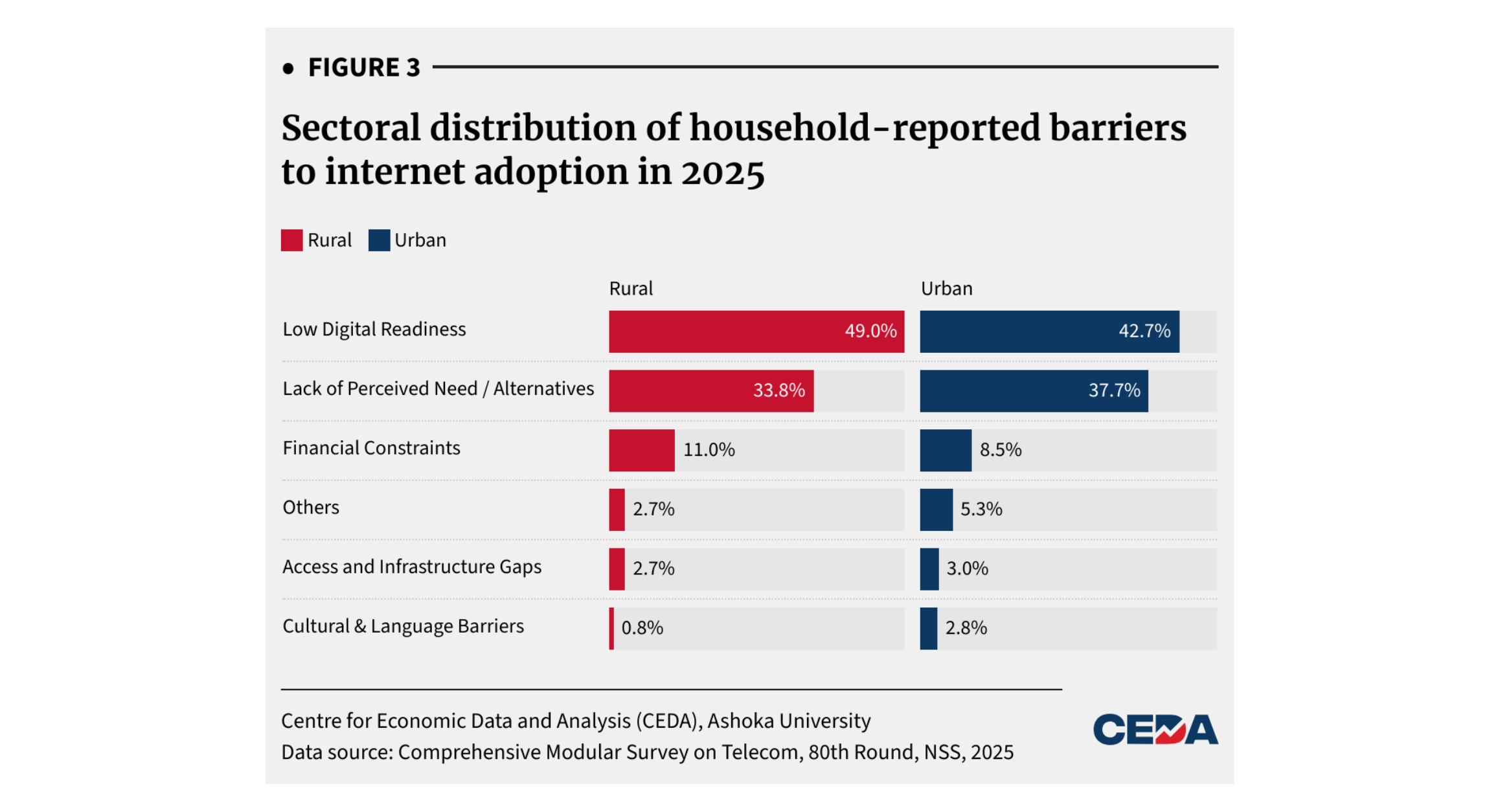 One Nation, Many Disconnects: Mapping India’s Home Internet Gaps