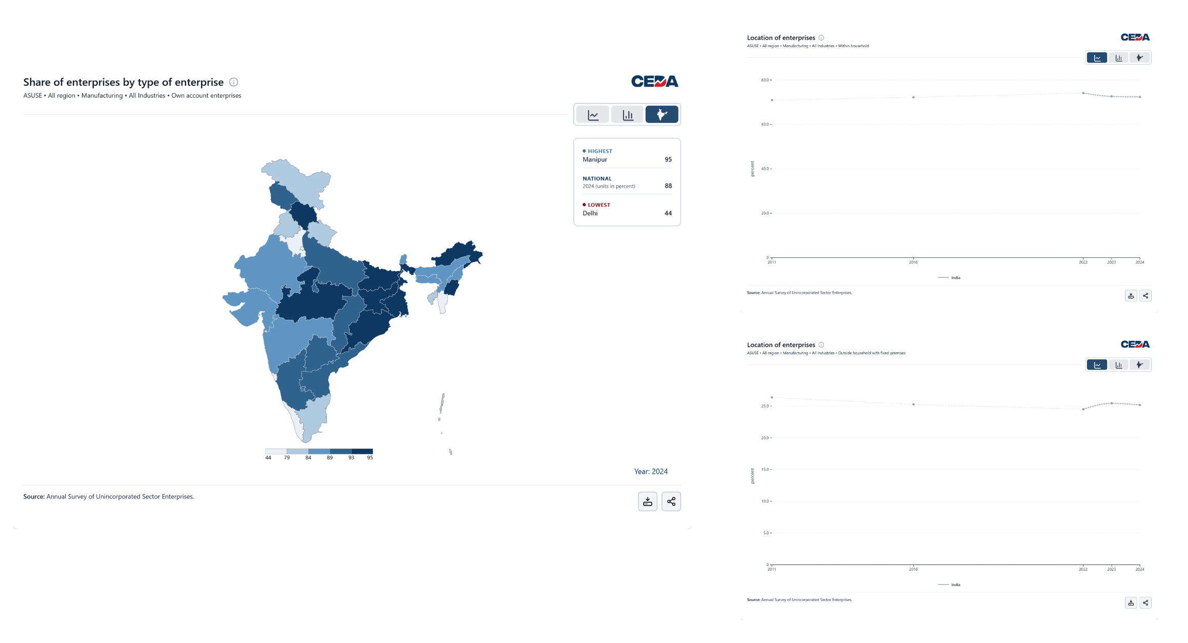 Beyond ownership: Inside India&rsquo;s informal manufacturing sector