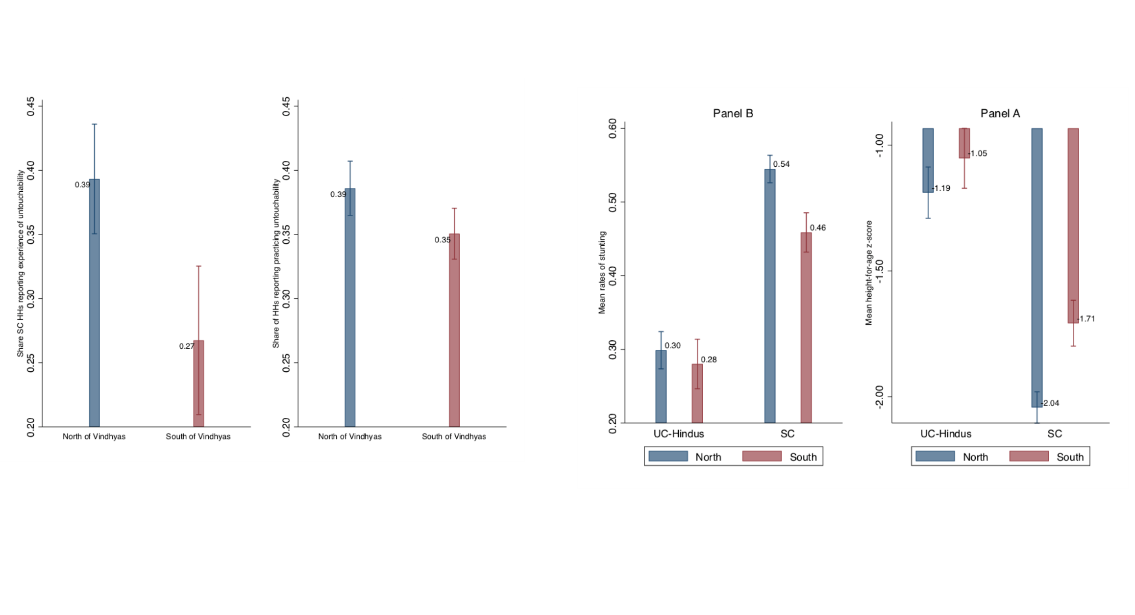 Discriminatory Social Norms and Early Childhood Development