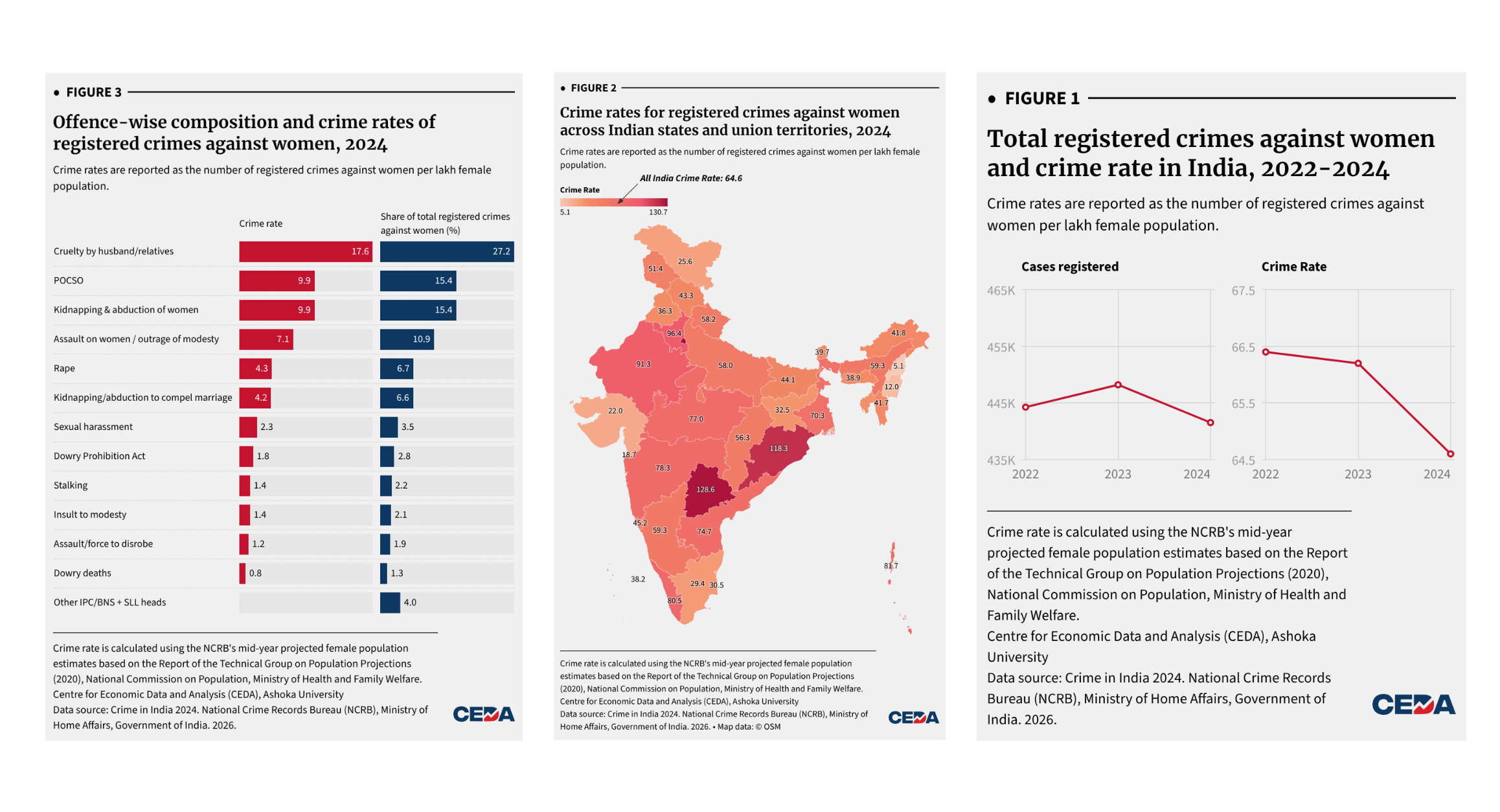 What India&rsquo;s 2024 crime statistics reveal (and miss) about violence against women