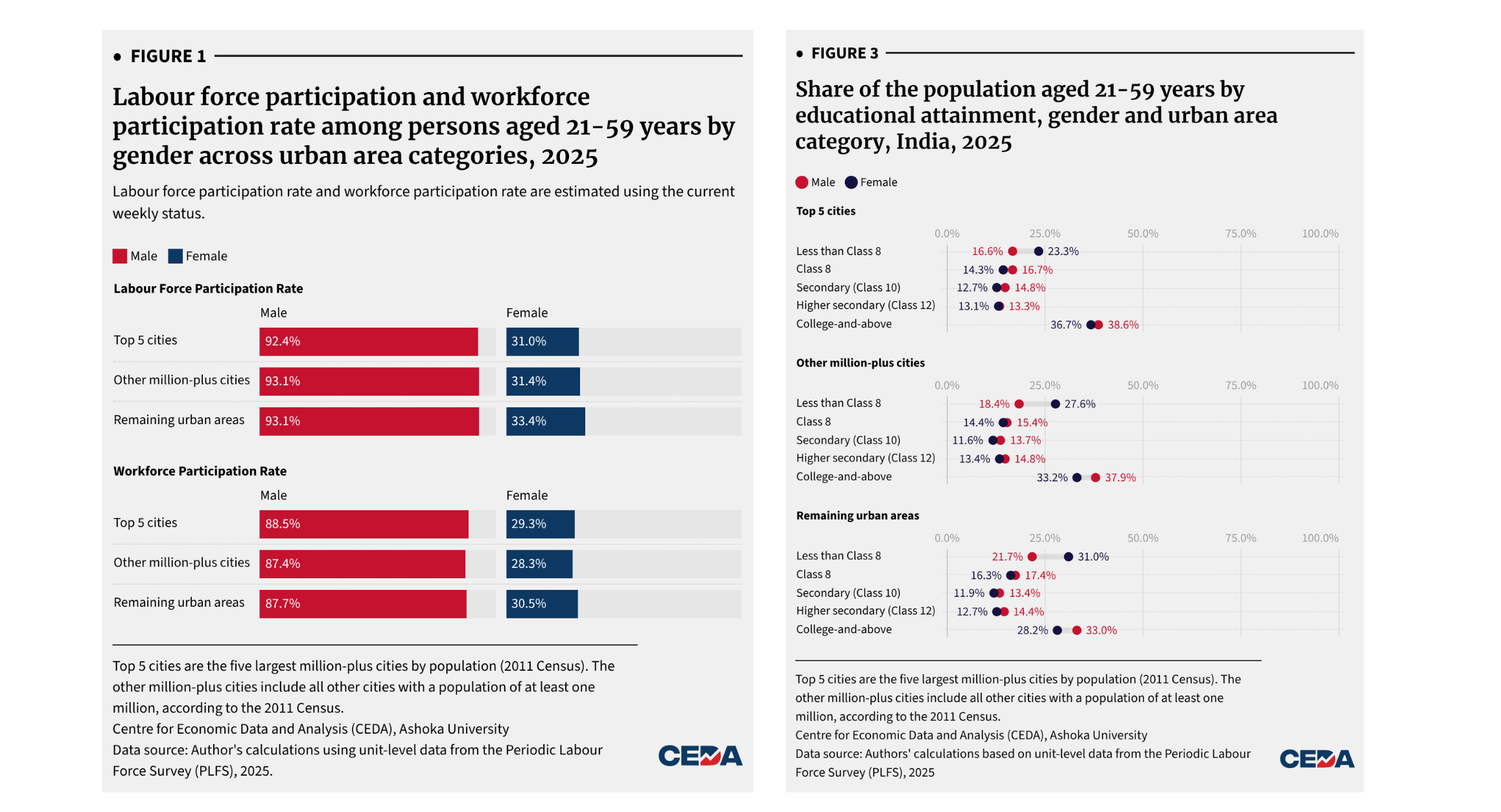 Cities of opportunity, women on the margins: What urban labour markets reveal about women&rsquo;s work